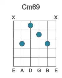 Guitar voicing #1 of the C m69 chord